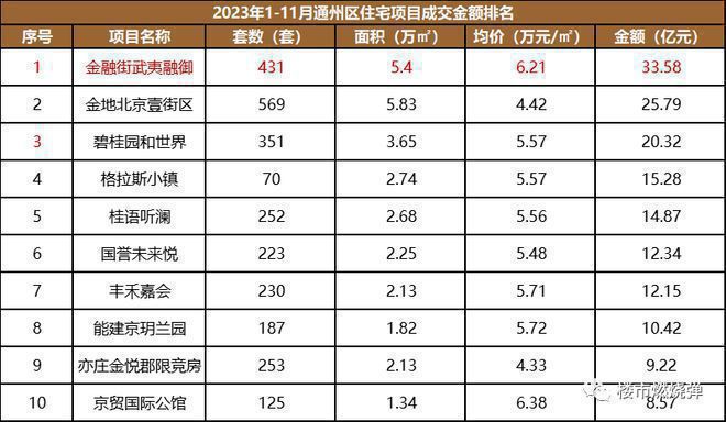 kaiyun中国官方网站武夷融御售楼处电话-北京(武夷融御)销售价格-2024最新团购优惠(图1)